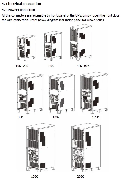 Fx11-6kVA Power Frequency Single in Single out 192V Power Frequency Machine UPS