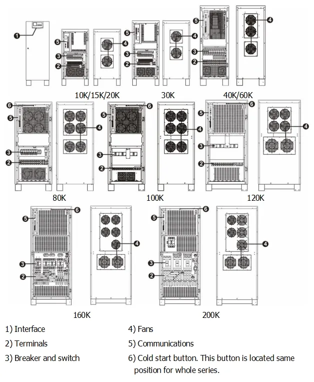 Fx11-6kVA Power Frequency Single in Single out 192V Power Frequency Machine UPS