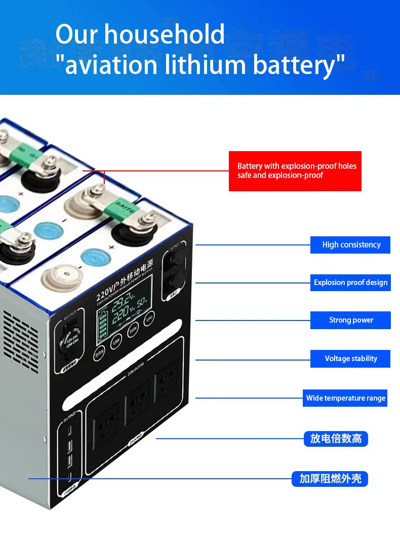 Output USB 3.0-18W Portable Outdoor Energy Storage Power Supply, High-Efficiency Solar Power Adapter, Lithium Iron Phosphate Battery AC Types (Optional) Types