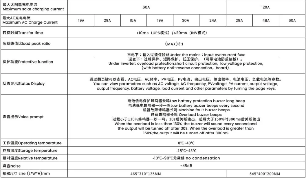 Pure Sine Wave Inverter with Remote Start Signal for Generator Operations