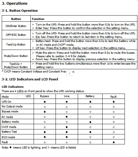 Sdrm6kntl (6K long machine) 192V Customizable High-Frequency Machine UPS
