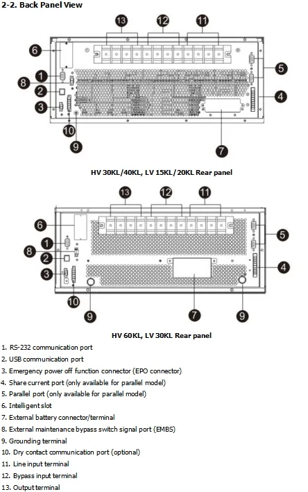 Serm30kntl (30K long machine) 384V Three in Single out Customizable High-Frequency Machine UPS