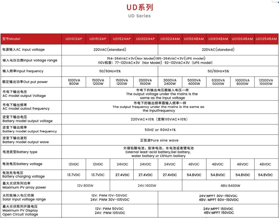 Ud Series Solar Inverter with Pure Sine Wave Output Optional Built-in MPPT/PWM30-60A Controller Solar Inverter
